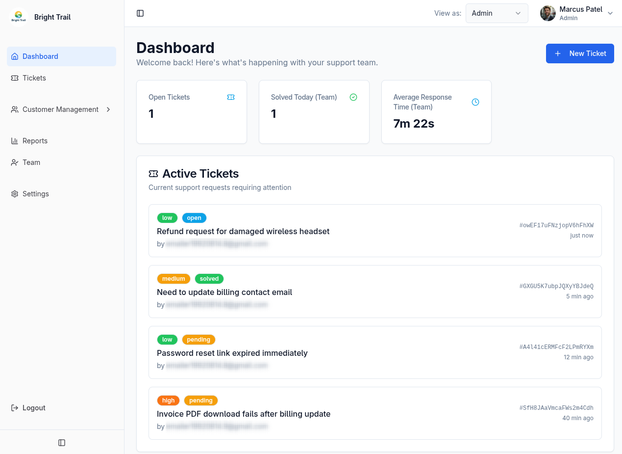 Admin dashboard setup checklist in MuninX